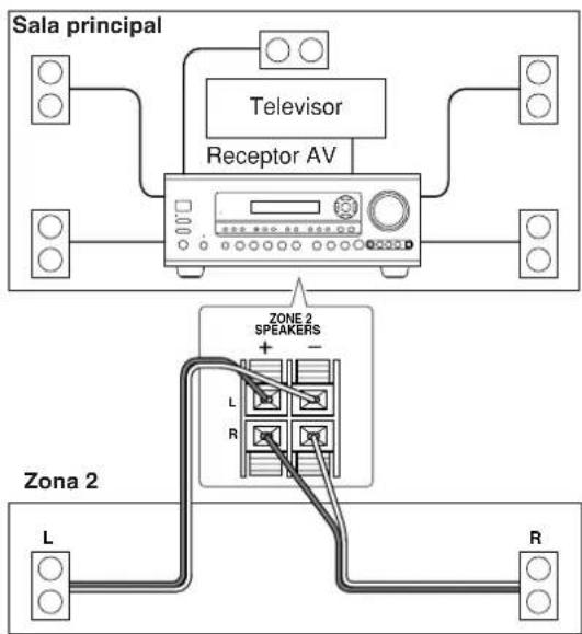 ONKYO TX603E - Utilizar altevoces solo en la Zona 2 - 1