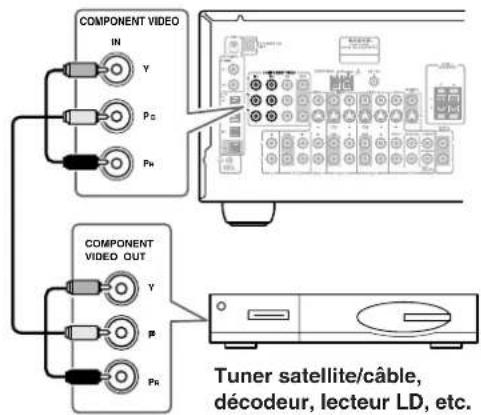 ONKYO TX603E - ■ Connexion video composant - 1