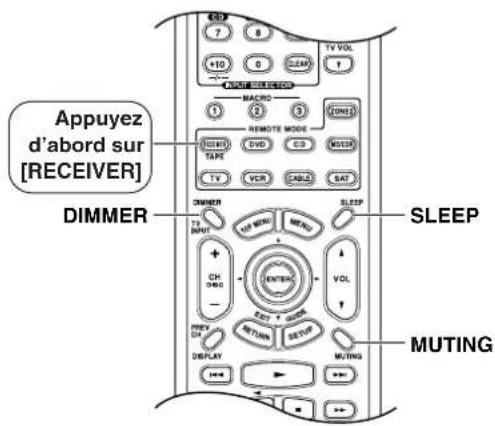 ONKYO TX603E - Opérations de base—suite - 1