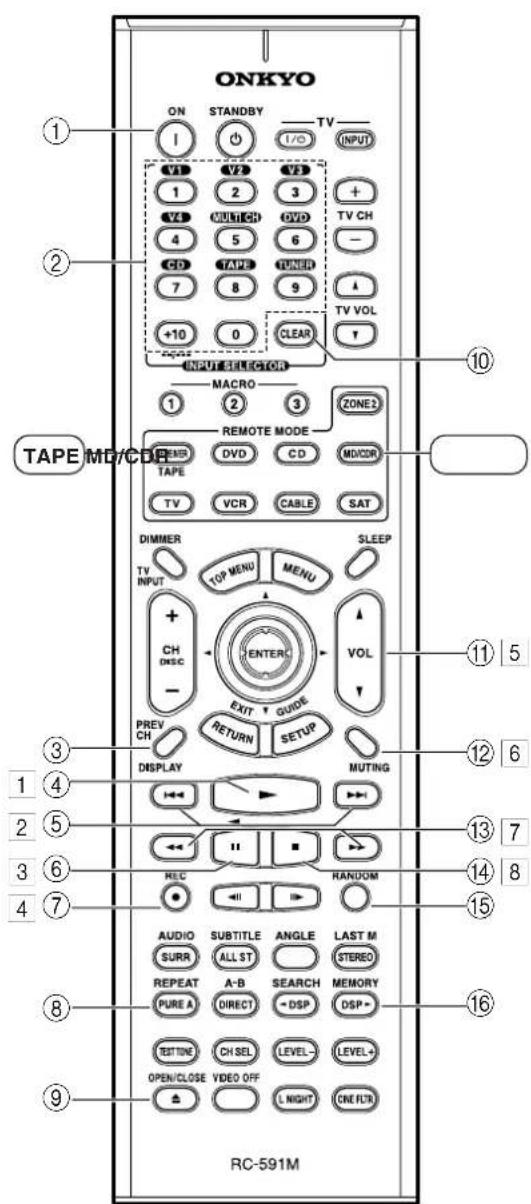 ONKYO TX603E - Botón MEMORY - 1