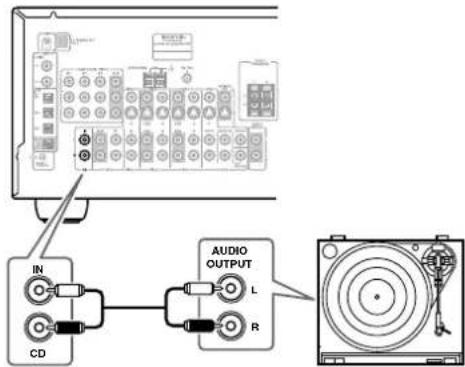 ONKYO TX603E - Tourne-disque avec préamplificateur phono incorpore - 1