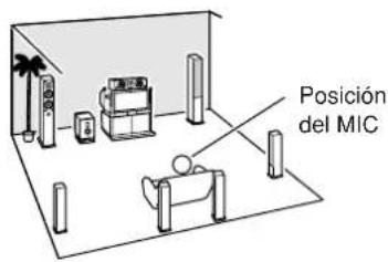 ONKYO TX603E - Instalación automática de los altavoces - 3