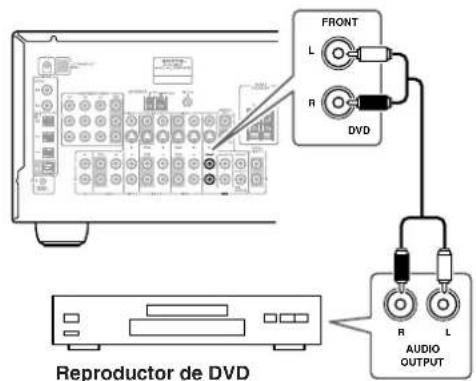 ONKYO TX603E - Utilizar conexiones analógicas - 1