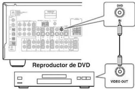 ONKYO TX603E - Utilizar un video compuesto - 1