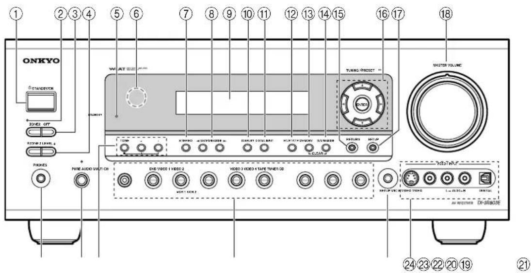 ONKYO TX603E - Panel frontal - 1