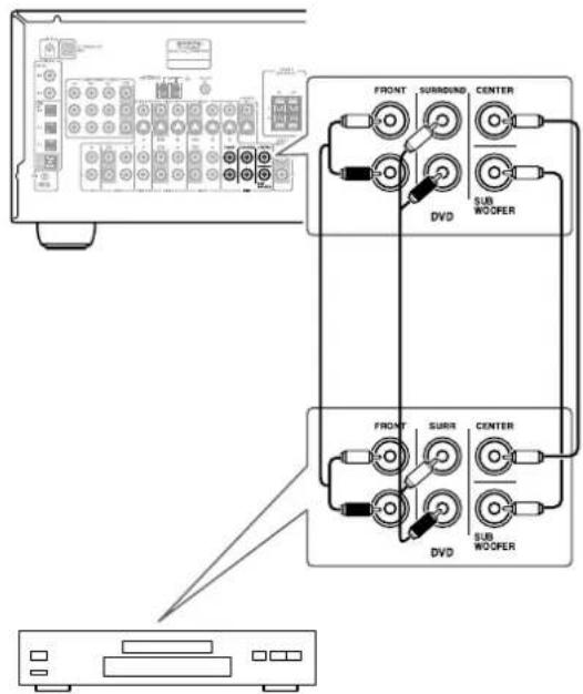 ONKYO TX603E - Utilizar una conexión multicanal - 1