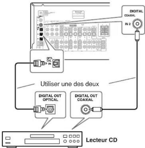 ONKYO TX603E - Connexion optique ou coaxiale - 1