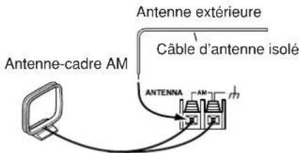 ONKYO TX603E - Connexion d'une antennae AM extérieure - 1