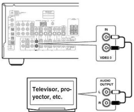 ONKYO TX603E - Utilizar conexiones analógicas - 1