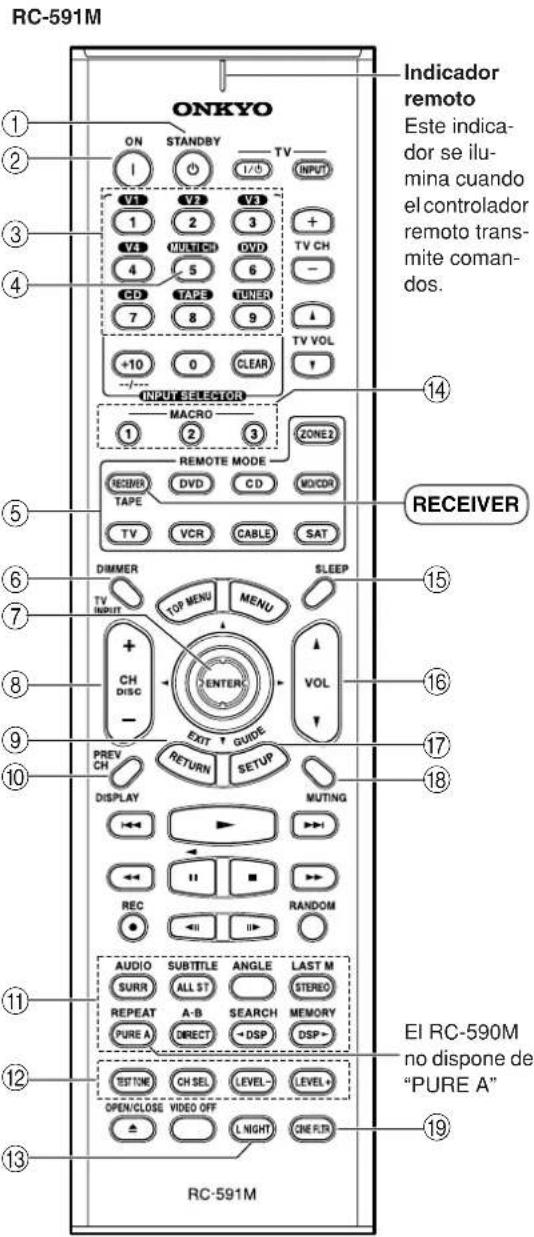 ONKYO TX603E - Modo Receiver - 1