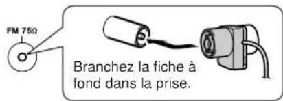 ONKYO TX603E - Branchez l'antenne FM de la façon illustrée. - 2
