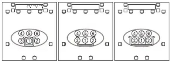 ONKYO HTRC180 - ■Positions de mesure deux — six - 1