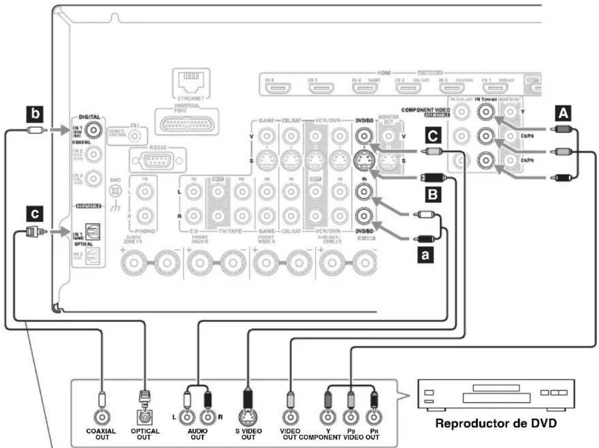 ONKYO HTRC180 - Paso 2: Conexión de audio - 1