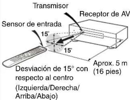 ONKYO HTRC180 - Pulse el botón [RECEIVER] seguido por el botón [SETUP]. - 13