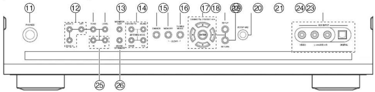ONKYO HTRC180 - Façade - 2
