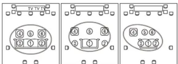 ONKYO HTRC180 - ■Positions de mesure deux — six - 3