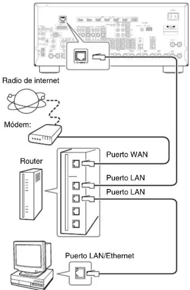 ONKYO HTRC180 - Conectar el Receptor de AV - 1
