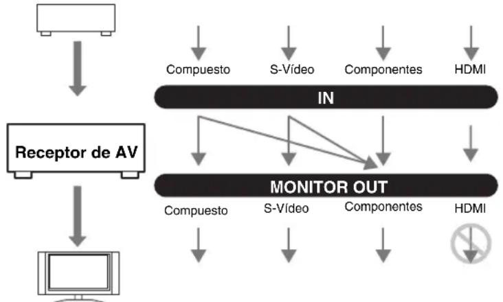 ONKYO HTRC180 - Flujo de señales de vídeo y ajuste de la resolución - 1