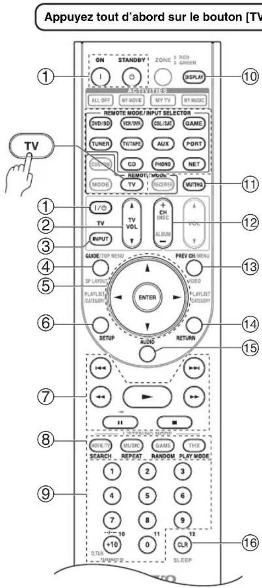 ONKYO HTRC180 - Commande d'un téléviseur - 1