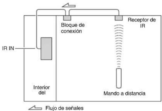 ONKYO HTRC180 - Utilización de un kit de multisala con un mueble - 1