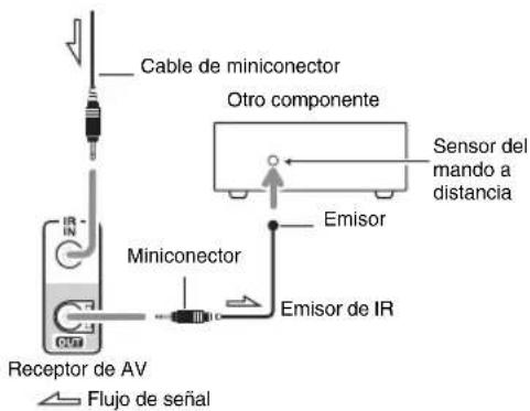 ONKYO HTRC180 - Utilización de un kit de multisala con otros componentes - 2