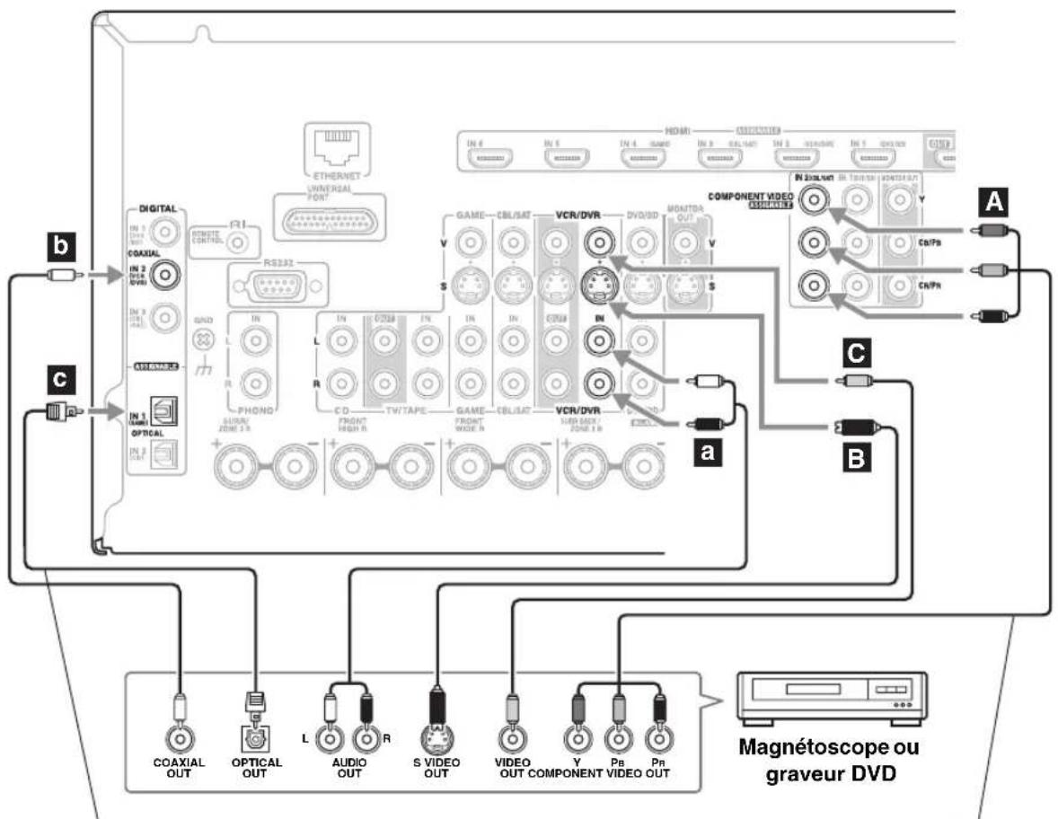 ONKYO HTRC180 - Étape 2 : Connexion audio - 1