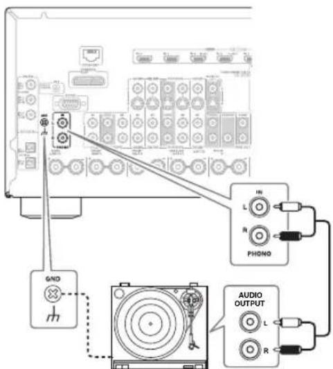ONKYO HTRC180 - Remarques : - 1