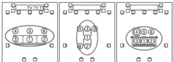 ONKYO HTRC180 - ■Positions de mesure deux — six - 2