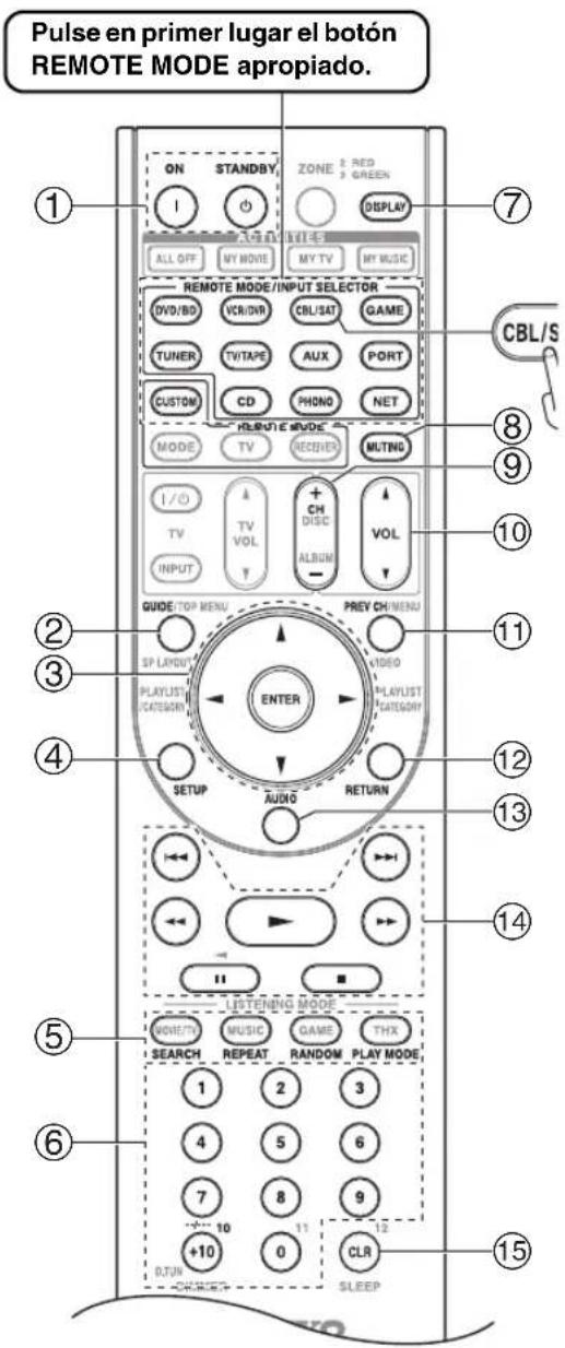 ONKYO HTRC180 - Cómo controlar un receptor de satélite o un receptor de cable - 1