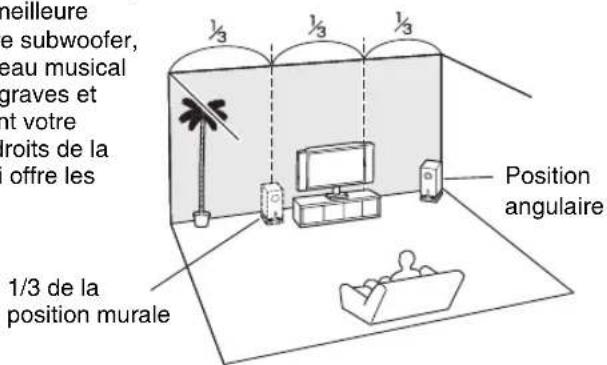 ONKYO HTRC180 - Enceintes surround gauche et droite - 1