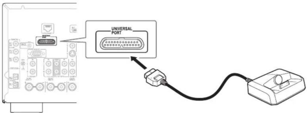 ONKYO HTRC180 - Raccordement d'une station d'accueil via le connecteur du port universel - 1