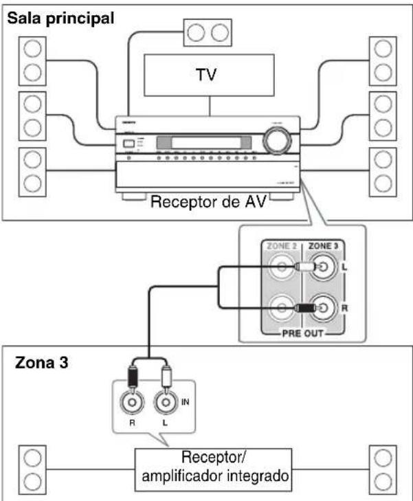 ONKYO HTRC180 - Conexión - 1