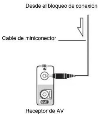 ONKYO HTRC180 - Utilización de un kit de multisala con la Zona 2/3 - 2