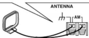 ONKYO HTRC180 - Conecte los dos cables de la antena en bucle de AM a los terminales de presión de antena de AM según se muestra. - 2