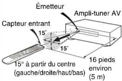 ONKYO HTRC180 - Appuyez sur [ENTER]. - 2