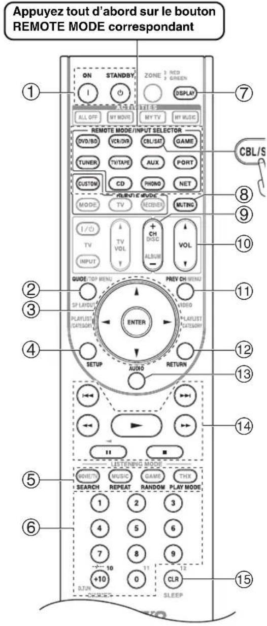 ONKYO HTRC180 - Commande d'un décodeur câble/satellite - 1