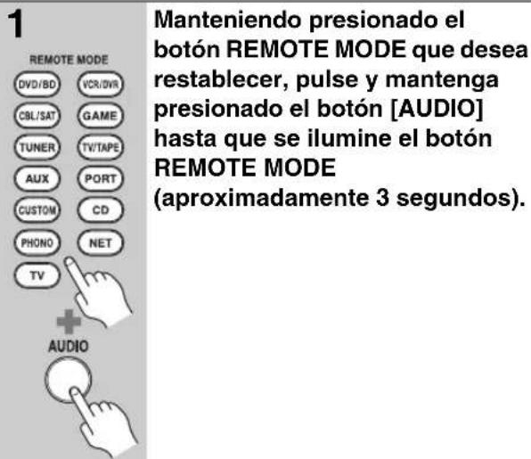 ONKYO HTRC180 - Cómo restablecer los botones REMOTE MODE - 1