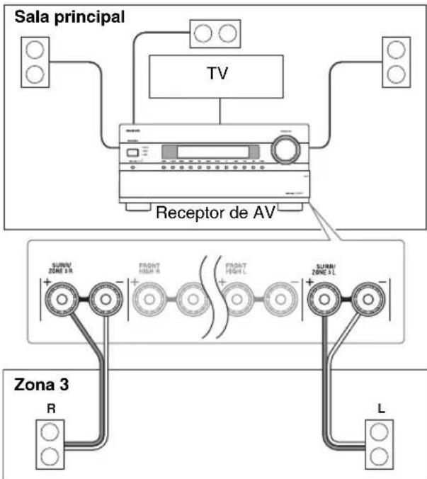 ONKYO HTRC180 - Conexión - 1