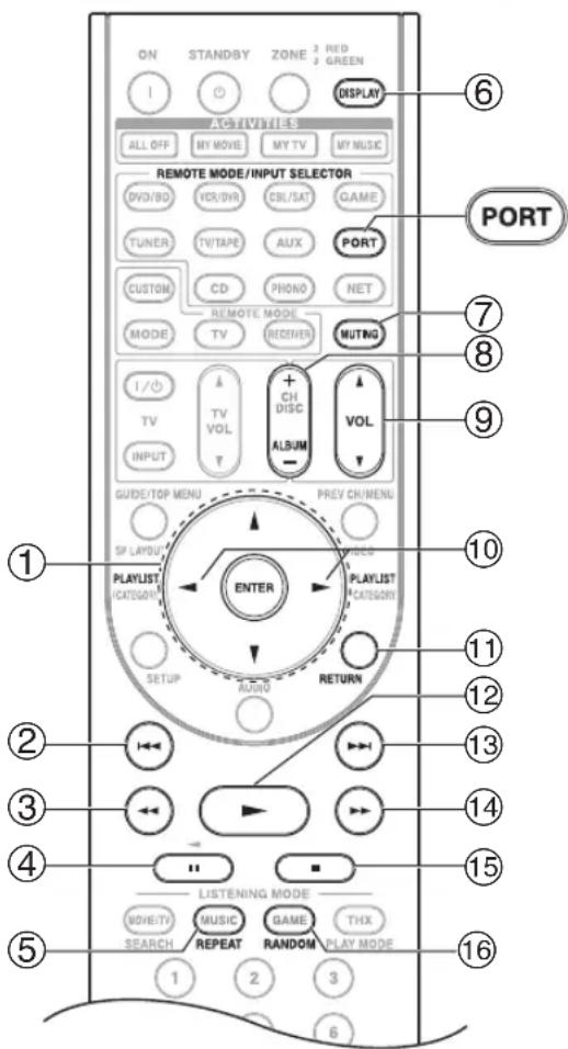 ONKYO HTRC180 - Si vous utilisez une station d'accueil raccordée au connecteur du port universel : - 1