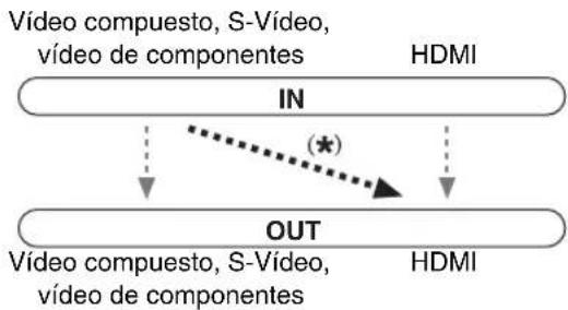 ONKYO HTRC180 - Configuración de entradas de HDMI - 1