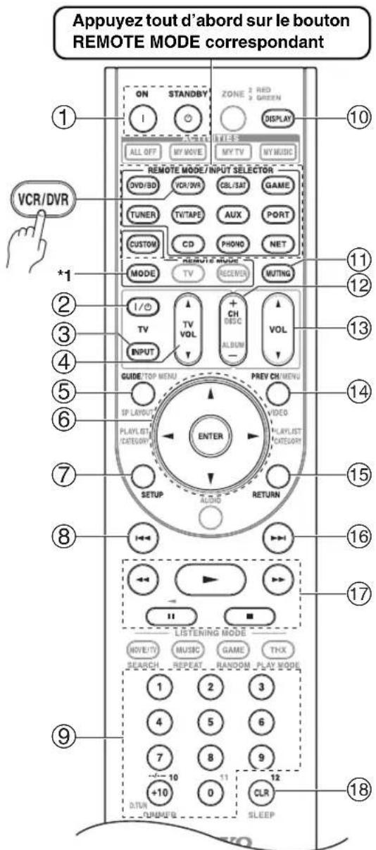 ONKYO HTRC180 - Commande d'un magnétoscope ou d'un magnétoscope numérique - 1