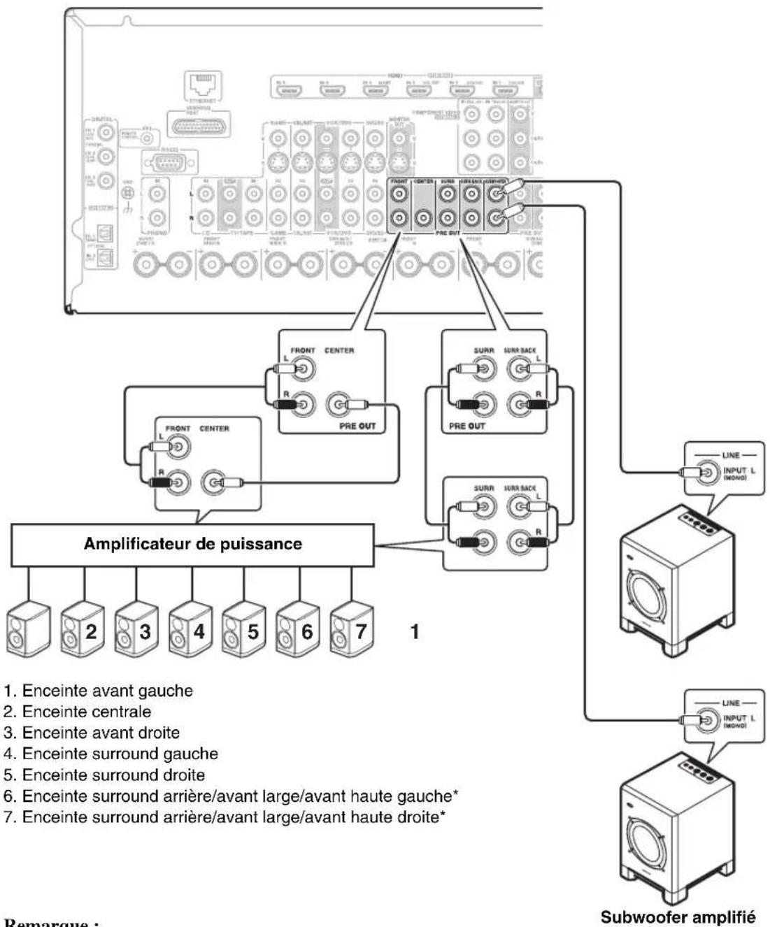 ONKYO HTRC180 - Branchement d'un amplificateur de puissance - 1