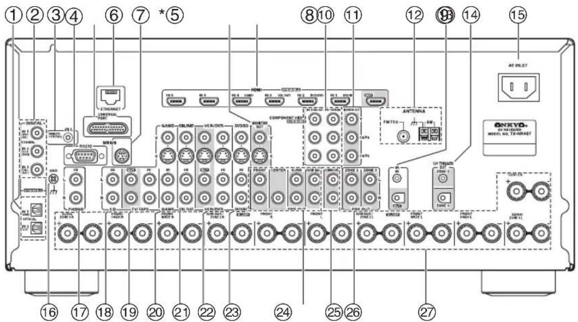 ONKYO HTRC180 - Panel posterior - 1