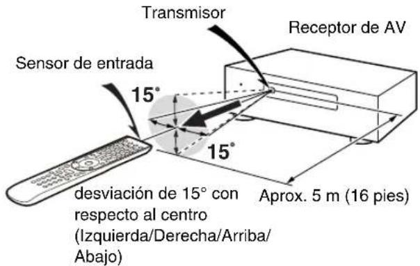 ONKYO HTRC180 - Recepción - 1