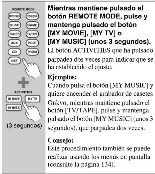 ONKYO HTRC180 - Cambio del componente fuente - 1