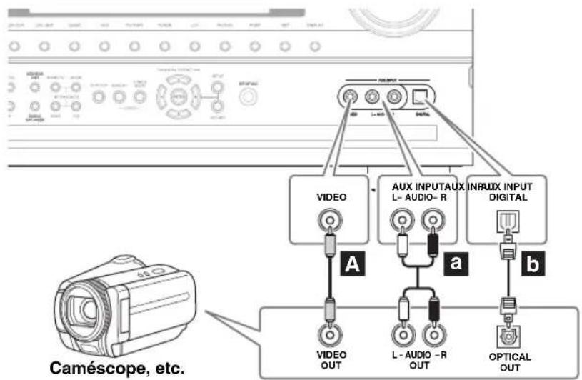 ONKYO HTRC180 - Étape 2 : Connexion audio - 1