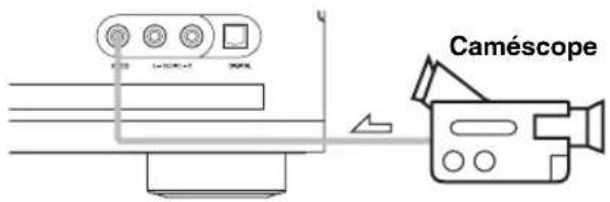 ONKYO HTRC180 - Enregistrement de sources AV différentes - 1