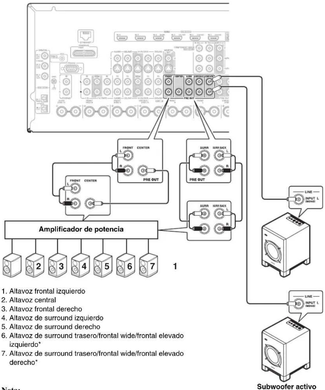 ONKYO HTRC180 - Conexión de un amplificador de potencia - 1