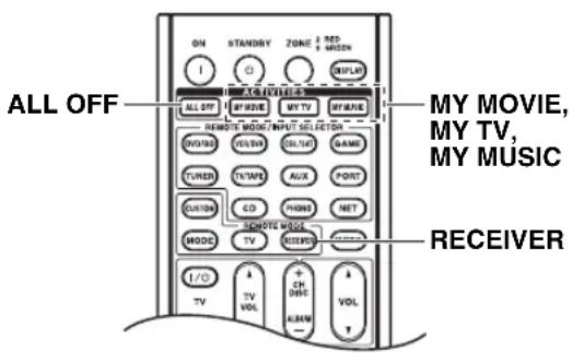 ONKYO HTRC180 - Création des macros - 1