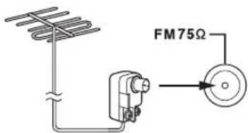 ONKYO HTRC180 - Conexión de una antena de FM para exteriores - 1